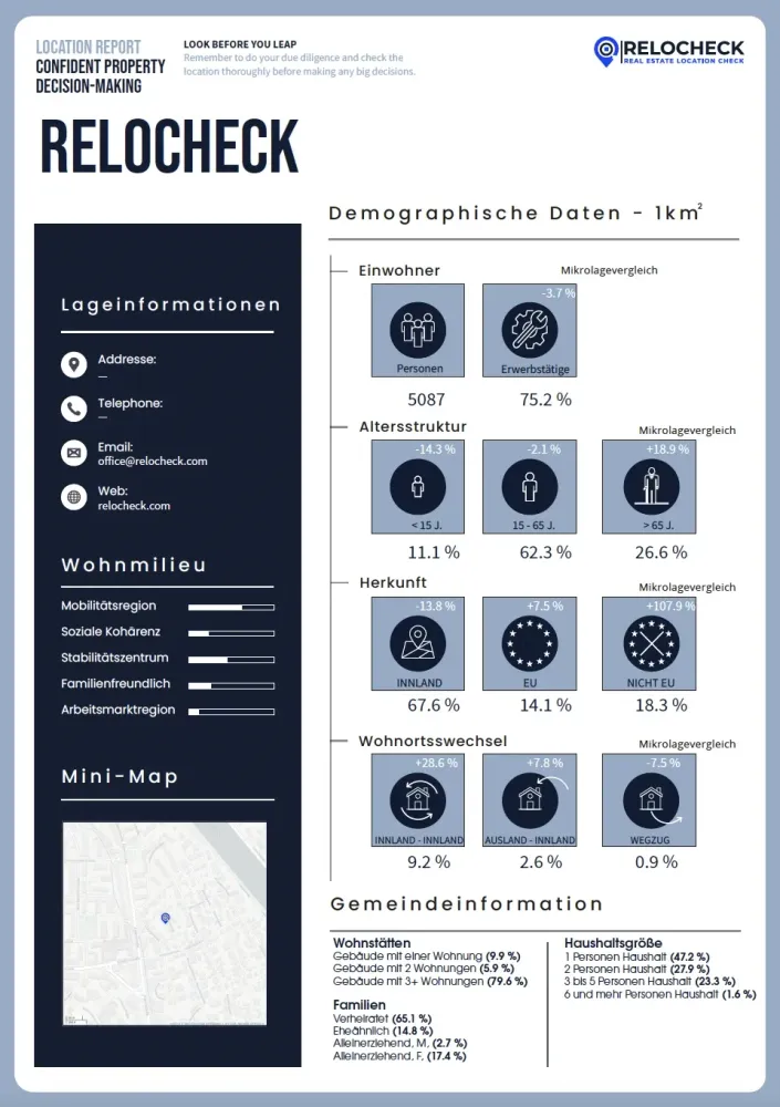 Demographie: Der Relocheck Mikrolagevergleich